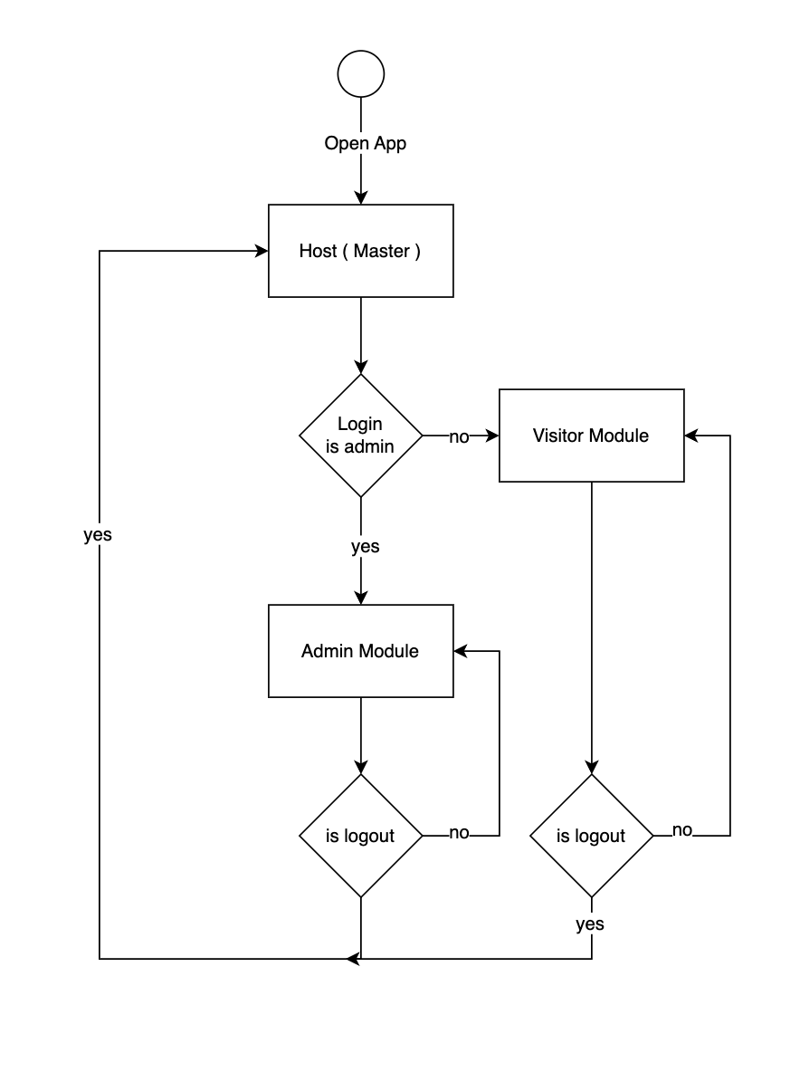 example case diagram