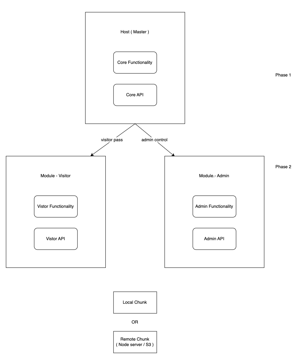 general diagram