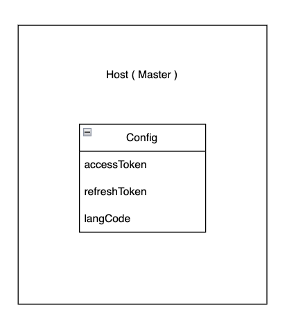 global access diagram