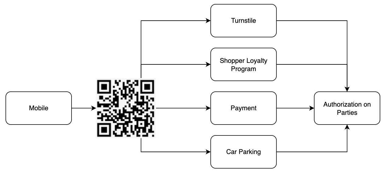 System Access Token